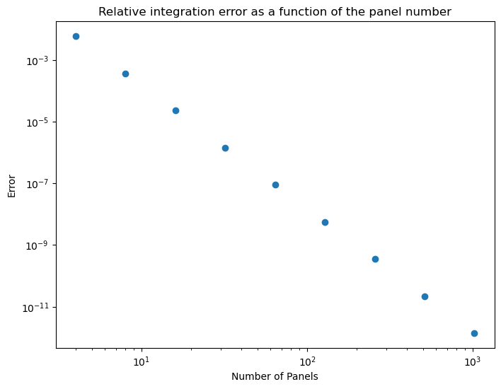 Assignment 2 :: Computational Physics 2021/2022